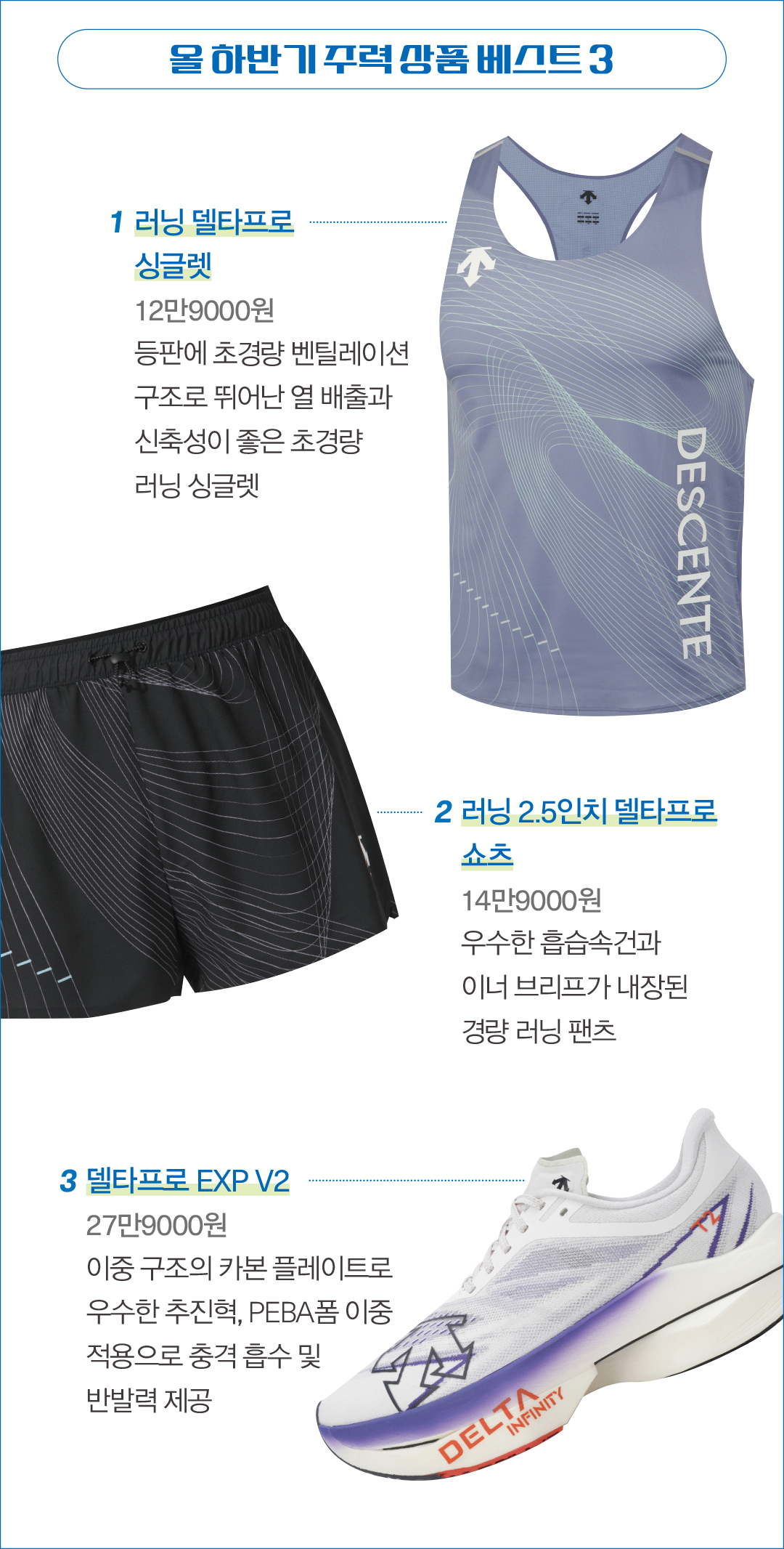 [2025 스포츠 ➊] 데상트, ‘스포츠 동반자’로 소비자 공략 2353-Image